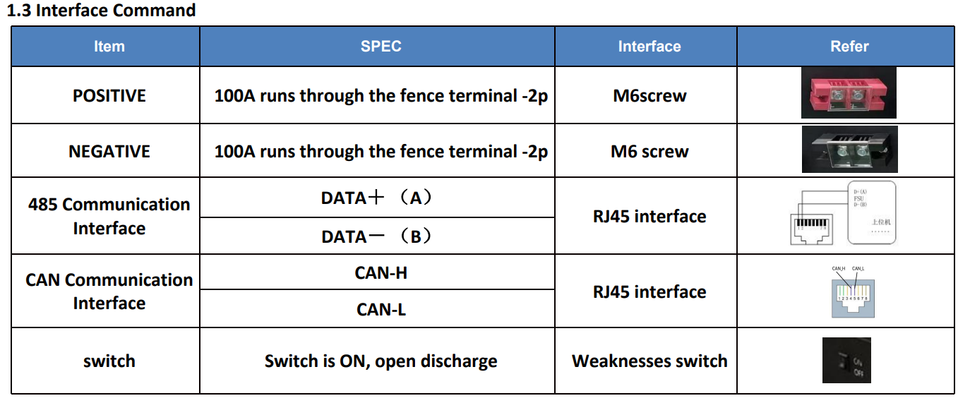 Energy Storage Li Ion Battery Pack Embedded Rack Mounted Battery 200AH