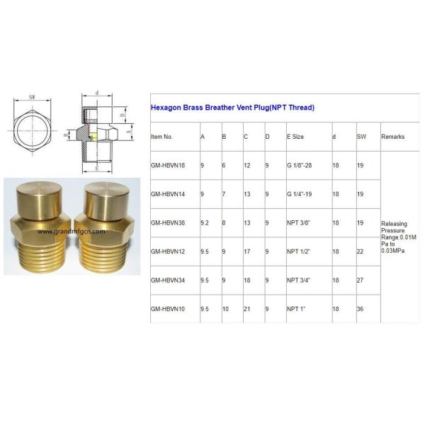 G3/8" 1/4" 1/8" male BSP Speed Reducer breather vent plug air released valve withstand 0.15 bar pressure milled hex plug Breather Air Vent Plug for