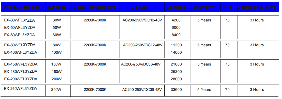95% Power Factory Atex LED Explosion Proof Light With EX IP66 For Oil Chemical And Marine Gas Industry