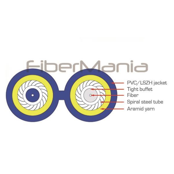 GJSFJBV Duplex Armored Fiber Optic Cable 2 Core For LAN Backbones