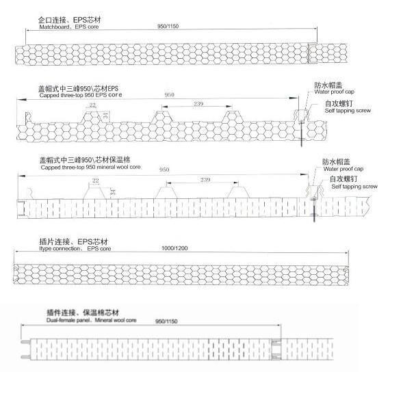 Rock Wool Sandwich Wall Panel Roll Forming Production Line / Machine