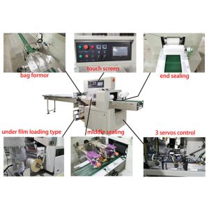 If you are instested in this machine ,kindly let me know ,I will send you a good price.I'm Ling,from Guangdong Taichuan