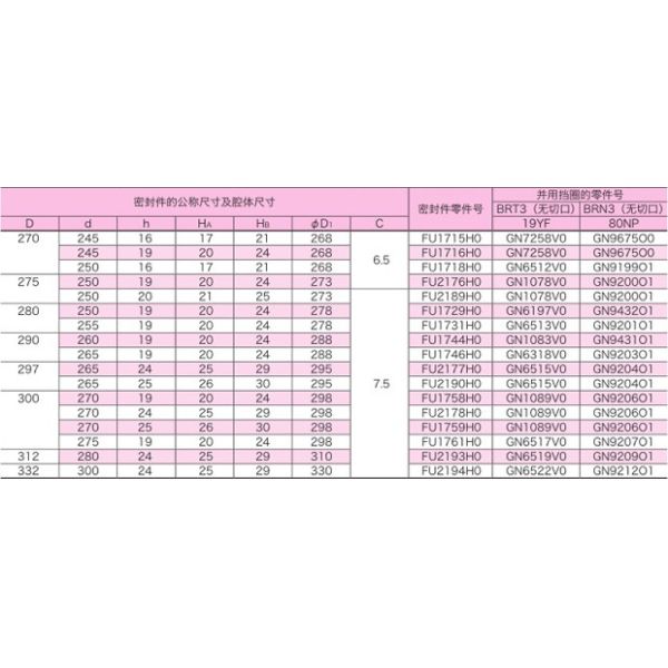 Japan ODI Hydraulic Oil Seals Pu Polyurethane Cylinder Oil Seals For Excavator