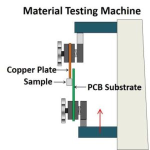 9x5mm Emi Rubber Gasket , Flat Conductive Foam Gasket