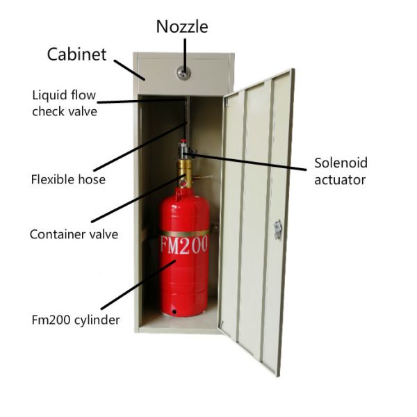 120L Container FM200 Fire Extinguishing System For Single Zone Management