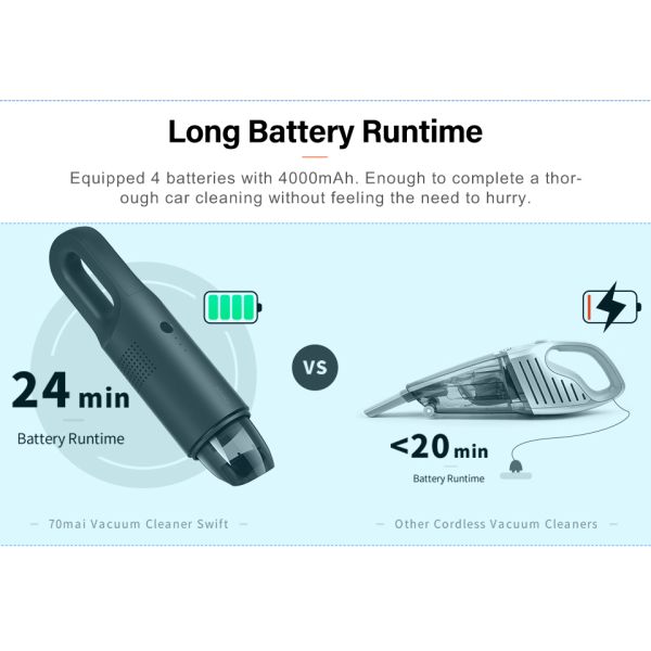 70MAI Vacuum Cleaner 70MAI Handheld Mini Auto Portable Wireless Car Vacuum Cleaner