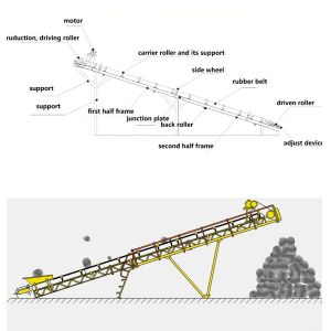 Mining Equipment Conveyor Belt for gold iron copper Ore basalt particles