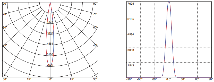 High Performance 50mm Downlight Lens 15degree Narrow Beam Led Lens