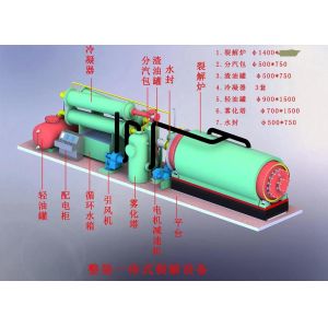 Skid Mounted Tire Pyrolysis Plant , Continuous Tyre Pyrolysis Plant