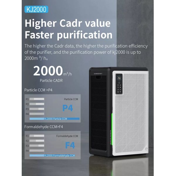 HOMEFISH H13 Luftreiniger Wall Mounted Air Purifier 2000m3/H