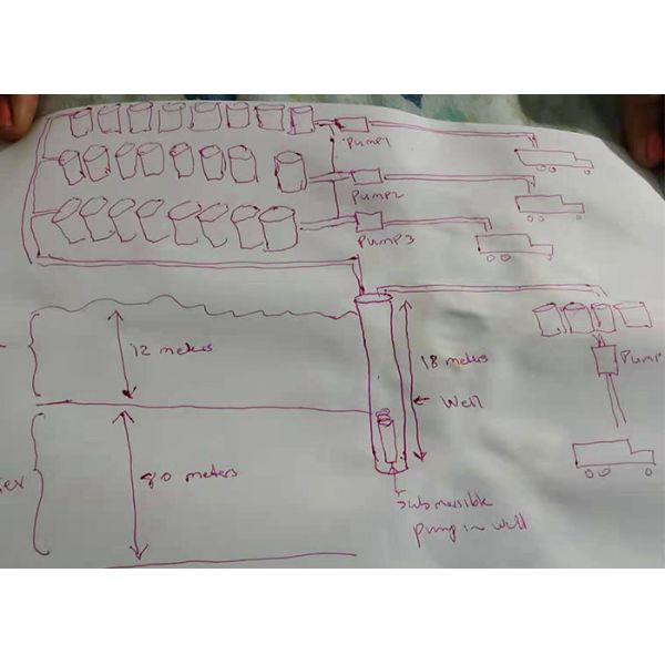 800GPM Tank Water Submersible Pump And Pipeline Pump For Water Truck System