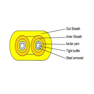 LSZH Inner Sheath Material Indoor Fiber Optic Cable for Speed Data Transfer in 1