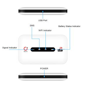 White 150mbps Mobile Wifi Modems Hotspot With Sim Card RoHS CE