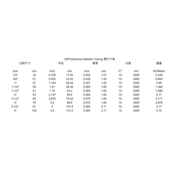 STANDARD Thickness 3/4" Metallic EMT Conduit Pipe Galvanized Tube for Moulding Processing