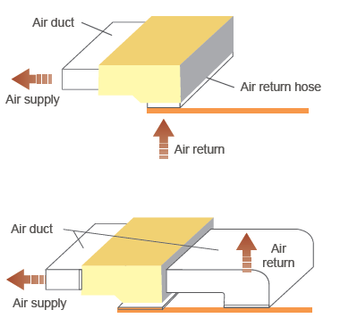 Cooling Capacity 16KW R410A Ceiling Concealed VRF Indoor Unit
