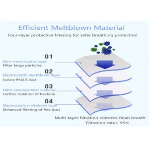 China Public NIOSH  PM2.5 Disposable Breathing Mask on sale