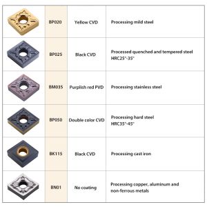 SUPAL Coating Turning Carbide Insert Cutter PVD
