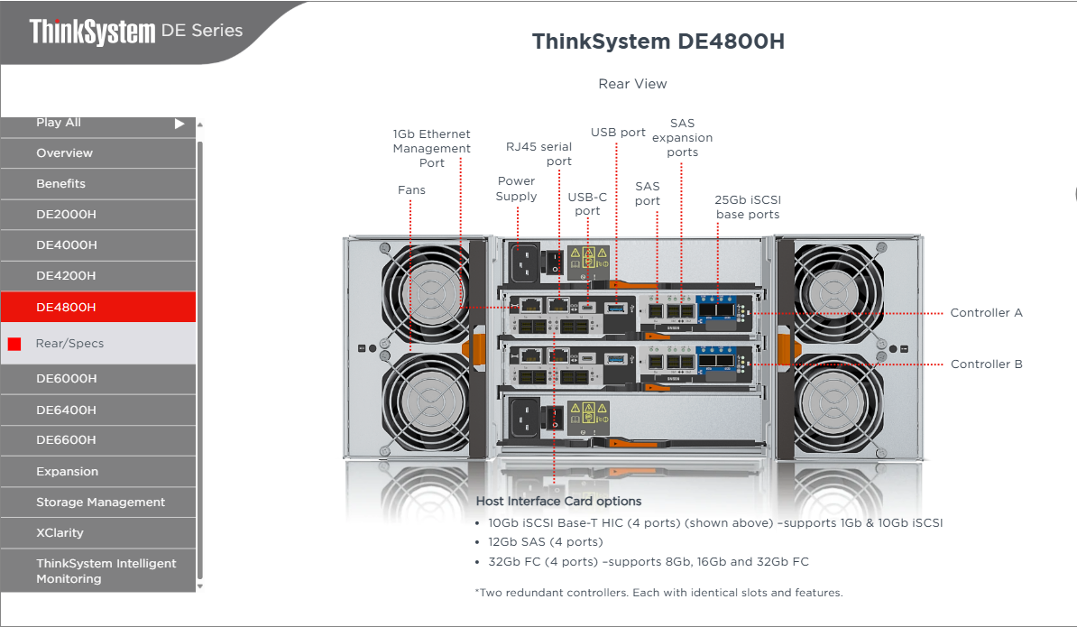 Lenovo ThinkSystem DE4800H Hybrid Storage Array