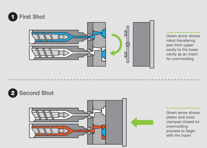Medical Product Components / Dual Shot Injection Molding / ABS + TPE / Texture Surface / White And Blue