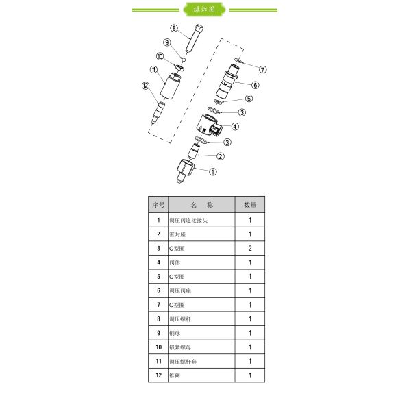 FLOWGUARD unloader valve VB1500 0-1500bar 40LPM
