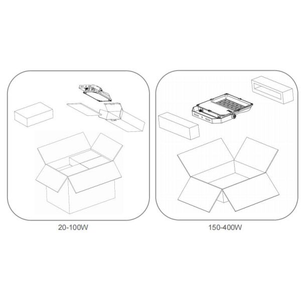 Ip67 Ik09 Led Flood Light 50w-200w Waterproof Weather Resistant For Garden Hotel Wall Pack Lighting
