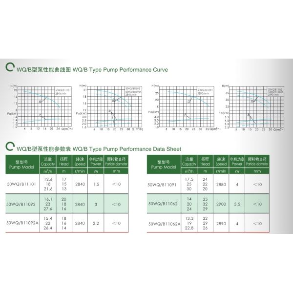 EAST Wq-B Explosion Proof Sewage Submersible Electric Pump