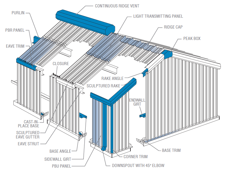 Hot Rolled Steel Portal Frame Construction , Steel Prefabricated Building Structure