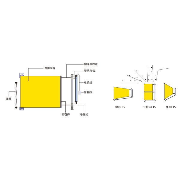 Buy Internal Tension Blackout Shades , Tension Mount Roller Shades Skylight Shade at wholesale prices