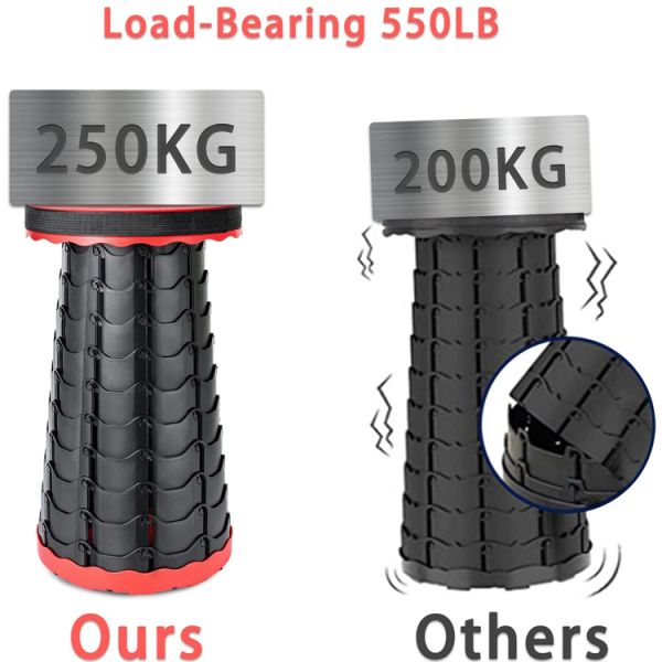 Camping Outdoor Travel Portable Lightweight Plastic Folding Stool for Park and Garden