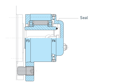 GFR90 One Way Roller Bearing 90mm Bore 14500Nm Torque