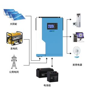 IEC Off Grid Solar Power System 3.5Kw Horizontal Control All In One Machine