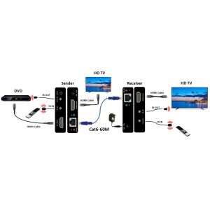 4K@60HZ HDMI Extender 60M with Loopout & Dual IR