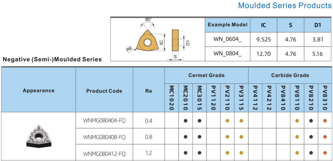 Finishing CNC Turning Inserts High Resistance WNMG080404-FQ