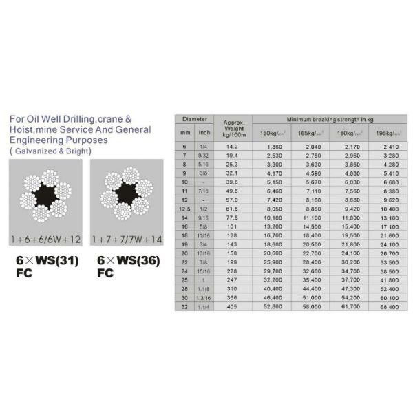 Inox Cable AISI304 304L 316 316L Steel Cable Ropes 6x36SW IWRC 6x36SW FC Stainless Steel Wire Rope with Si Content 1.0%