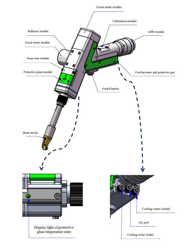 Air Cooled Handheld Laser Welding Machine 2000W 1500W Metal Raycus Fiber Laser Welder