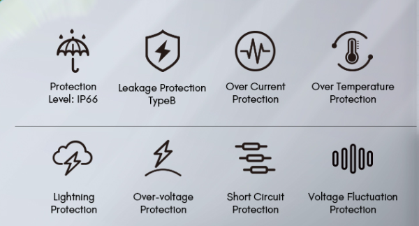 OEM 3Phase E Vehicle Charging Station IP55 EV Fast Charging Stations