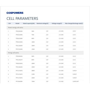 LITHIUM-ION BATTERY CELL