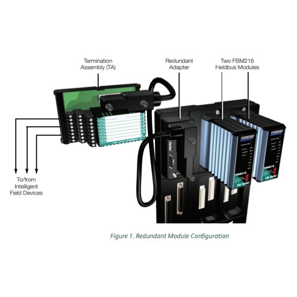 Foxboro P0916BX 8 Input Channels , 4 To 20 MA Analog Signal Alone Or With HART Signal Superimposed Redundant Modules