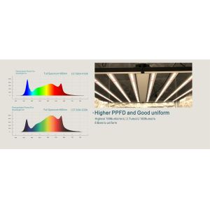 Dimmable 2.7umol/J 660nm White Led Grow Light