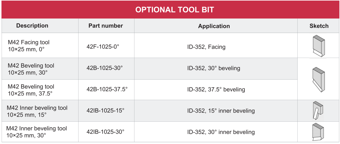 Heavy Duty Steel Pipe Beveling Machine 14.02 Inch Portable Beveling Machine