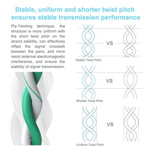 Network Patch Cord CAT6 UTP with Pull Rod 24AWG BC Stranded RJ45 Patch Cord