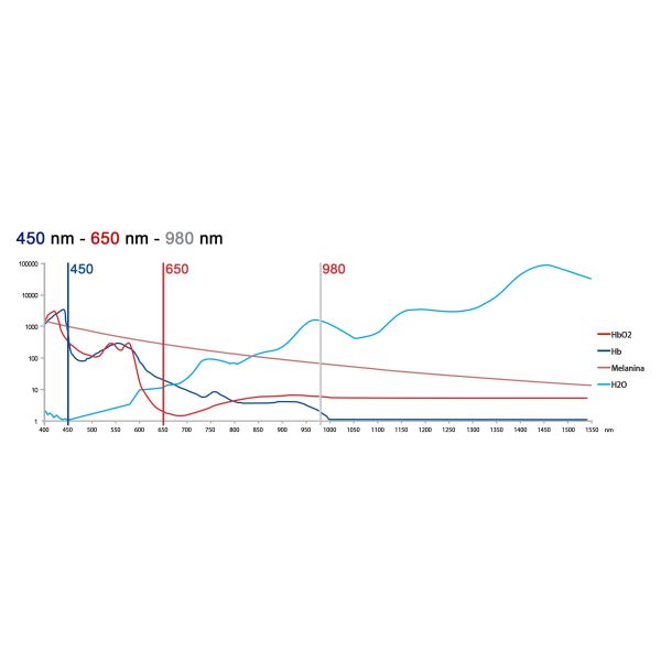 450nm 650nm 980nm Triple Wavelength Dental Diode Laser