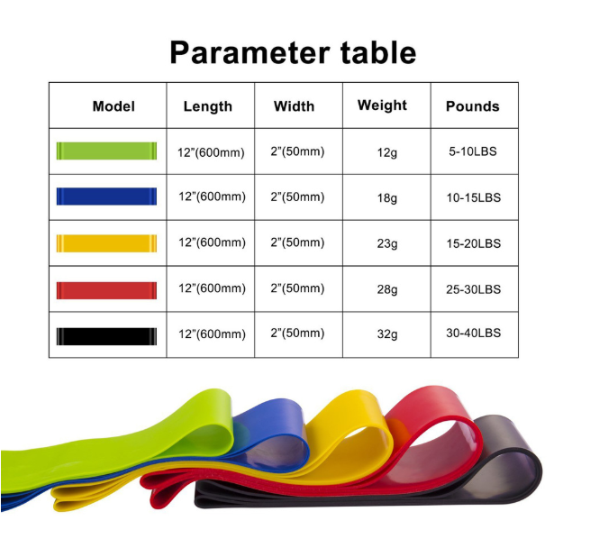 Pink 50cm TPE Resistance Bands TPE Physical Therapy Bands For Legs