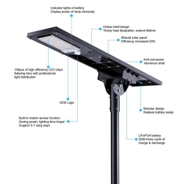13000lm IP65 Type II All In One Bifacial Solar LED Street Light