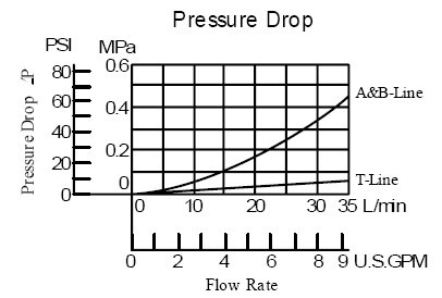 MRP-01 MRA-01 MRB-01 Hydraulic Modular Valve Hydraulic Pressure Reducing Valve