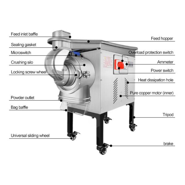 46Kg Stainless Steel Electric Herbal Powder Making Machine With 60-180 Mesh Fineness