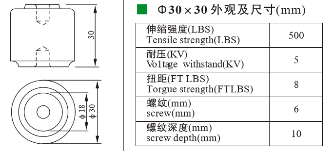 China factory black DMC cylindrical 30mmX30mm busbar insulator for Malaysia