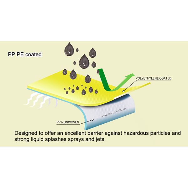 High Low PH Chemical Proof Suit PP PE Coated Type 3 Disposable Hooded Coverall