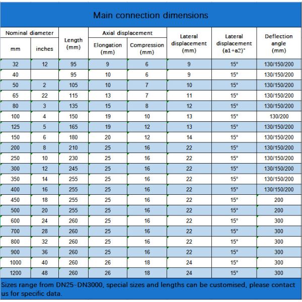 ANSI 150LB DIN PN16 Carbon Steel Galvanized Flange EPDM Rubber Flexible Rubber Expansion Joint