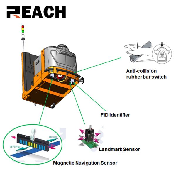 Unmanned Intelligent Warehouse Forklift Trucks AGV Magnetic Stripe Guidance 2.5ton Tractor